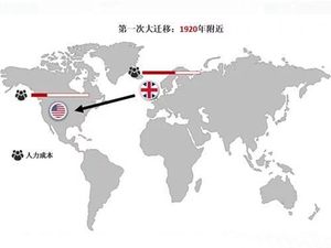 全球制造业大转移:看日本德国如何怼美国